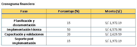 Cronograma financiero